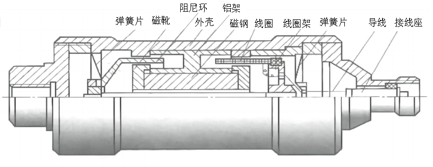 图8-7-4 磁电式绝对速度传感器