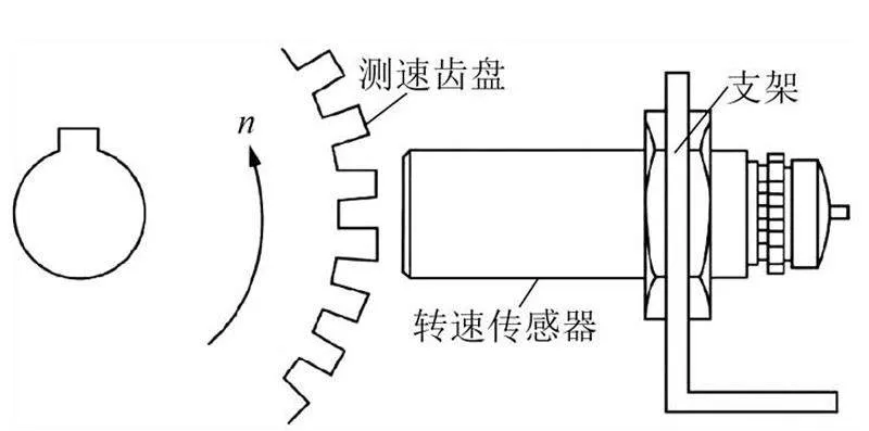 转速测量原理示意