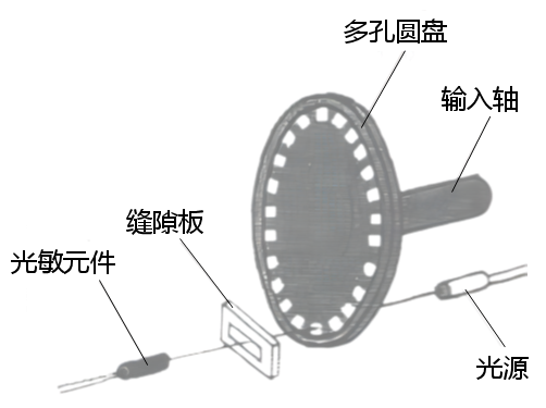 图8-10-9b 透射式光电转速测量