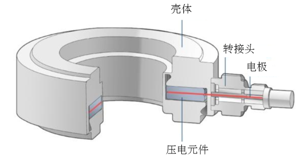 图8-6-4 压电式力传感器